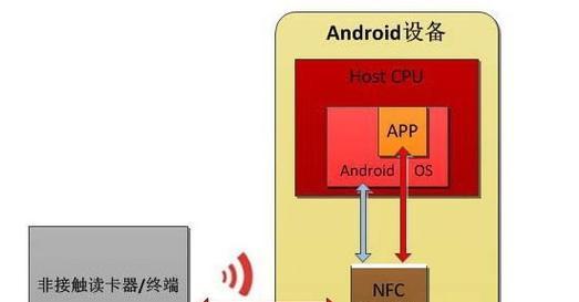 接触式读卡器安装步骤是什么？安装后如何测试？  第2张