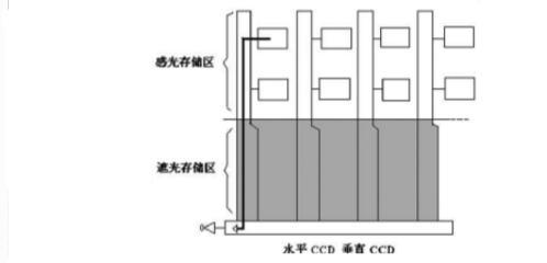 ccd转换器怎么用？用了之后效果如何？  第2张