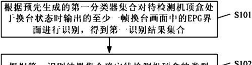 机顶盒硬件状态检查方法是什么？检查中可能遇到哪些问题？  第3张