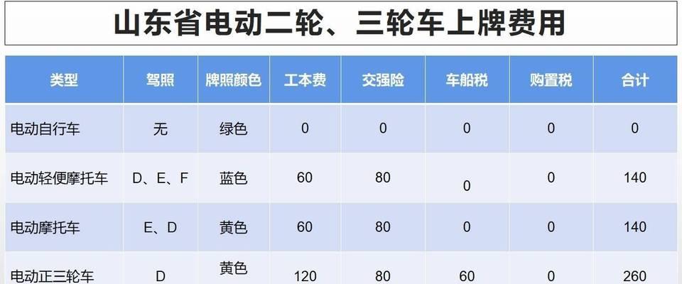 大巴车携带电瓶车违规会受到什么处罚？如何避免？  第3张