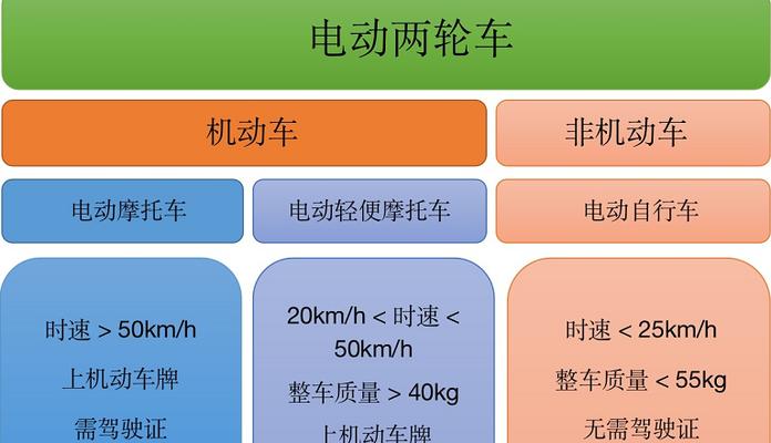 大巴车携带电瓶车违规会受到什么处罚？如何避免？  第2张