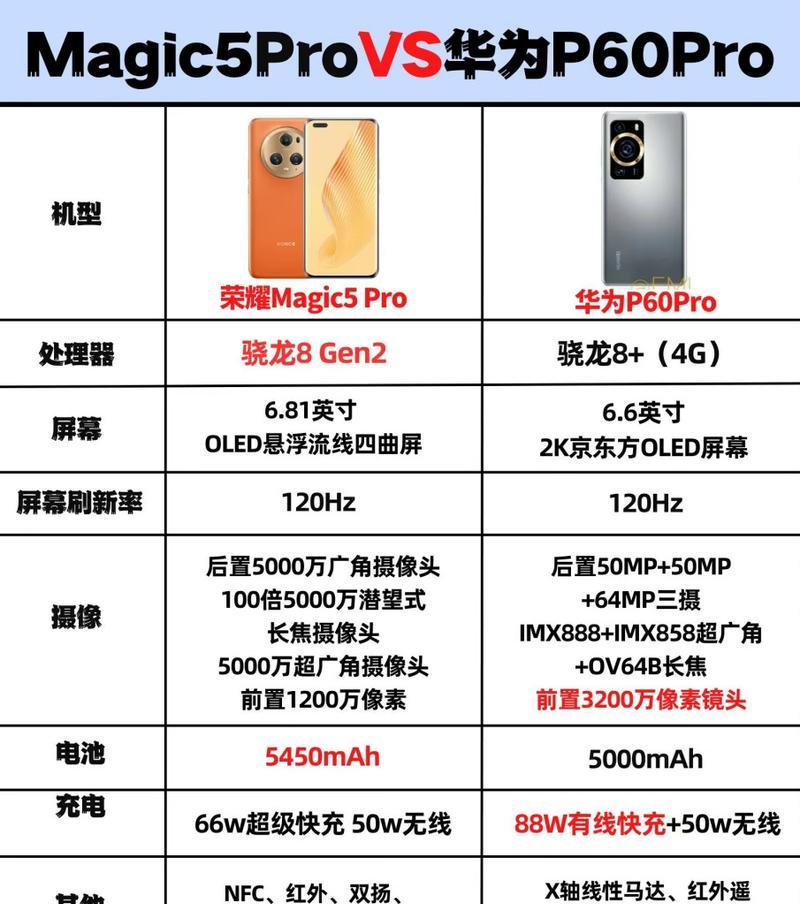 华为p60手机如何进行初次设置？使用指南是什么？  第2张