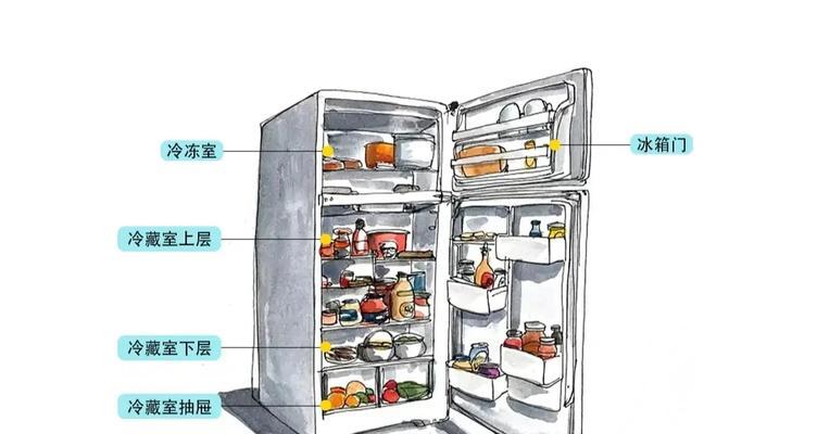 厨柜冰箱散热器拆卸方法是什么？拆卸时需注意什么？  第2张
