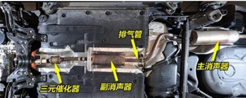 汽车ehl位置在哪里？它有什么作用？  第1张