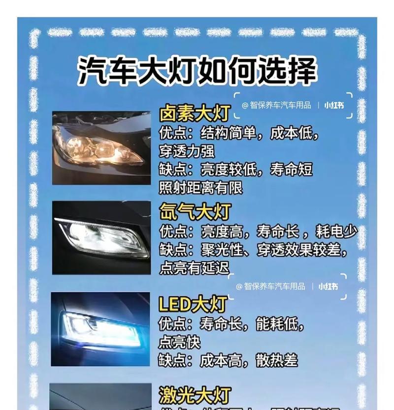 电瓶车大灯功率怎么看？如何选择合适的灯泡？  第1张