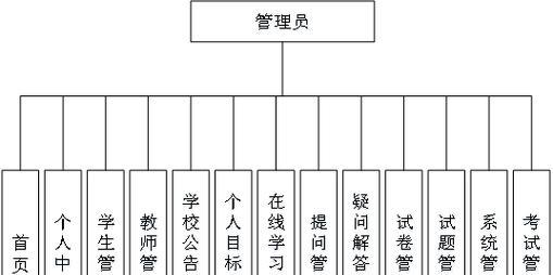 电脑系统框架如何区分？不同框架有何区别？  第1张