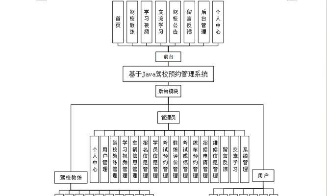 电脑系统框架如何区分？不同框架有何区别？  第3张