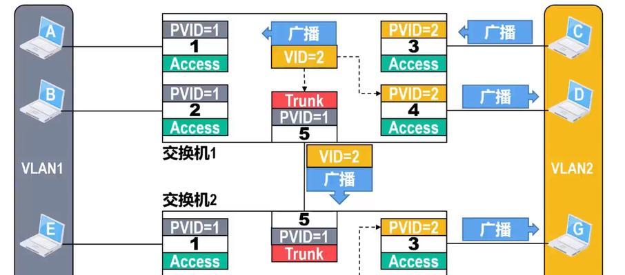 电脑系统框架如何区分？不同框架有何区别？  第2张