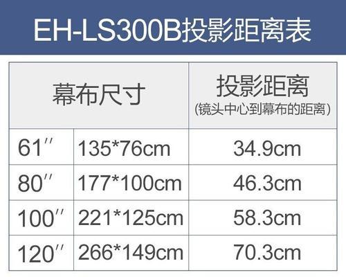 哪些品牌的智能电视支持投屏功能？  第2张