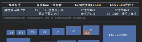 多显示器设置教程？设置后如何优化显示效果？  第1张