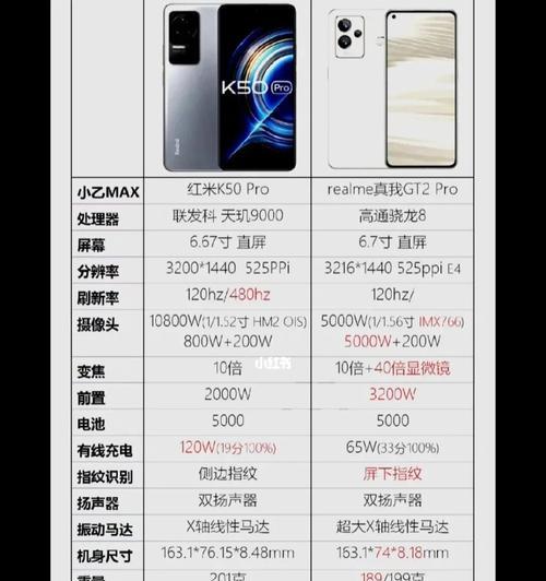 红米k50pro分屏功能怎么用？操作步骤是什么？  第3张