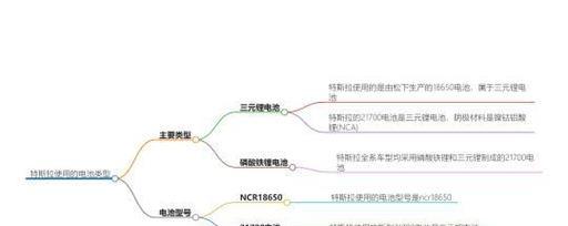 特斯拉电池容易损坏的原因是什么？  第2张