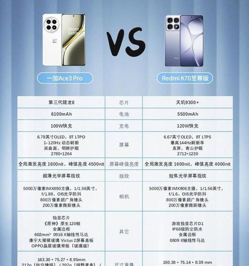 红米k70检测设备的正确方法是什么？  第3张