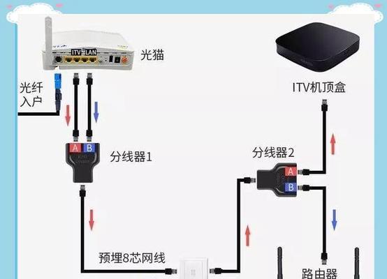 客厅路由器连接iptv的方法是什么？  第2张