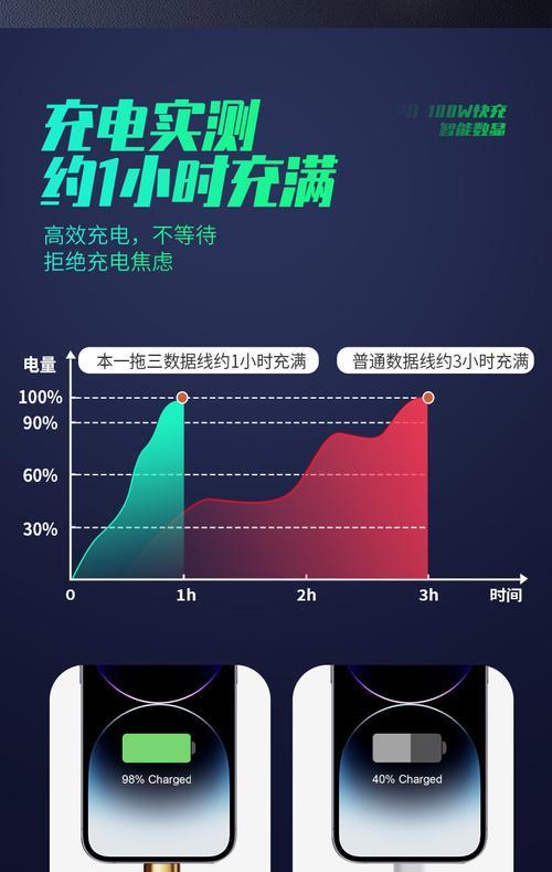 隐形数显数据线的使用方法是什么？  第2张