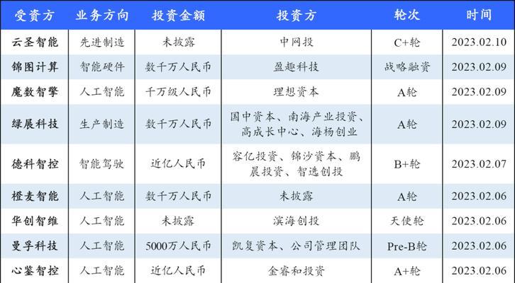 云圣智能手机怎么样知乎？用户评价和性能如何？  第2张