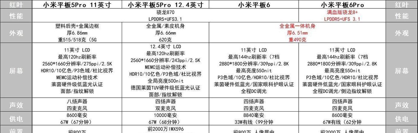 小米6平板串流问题如何解决？有哪些有效方法？  第1张