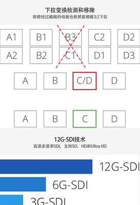 卸载电源转换器会带来哪些影响？  第1张