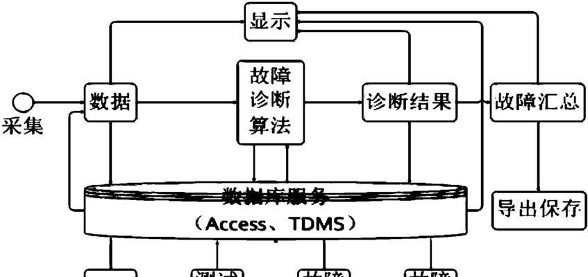 电脑程序故障如何诊断？有哪些诊断工具推荐？  第2张