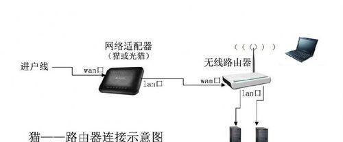 科斯基路由器设置方法是什么？需要哪些步骤？  第2张