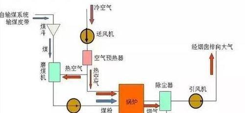 汽车使用煤作为燃料的原理是什么？这样做有何利弊？  第2张