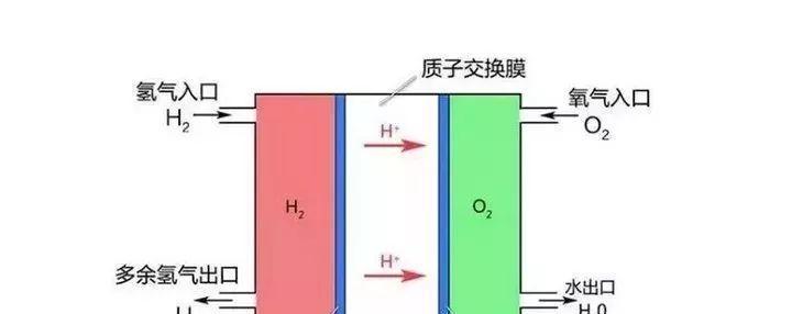 汽车使用煤作为燃料的原理是什么？这样做有何利弊？  第1张