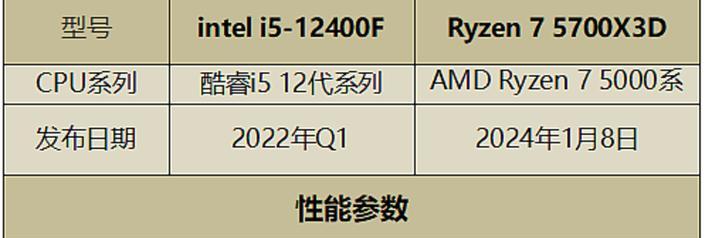 顶级CPU选择标准是什么？  第2张