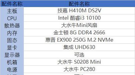 新主板与老显示器如何兼容？  第3张