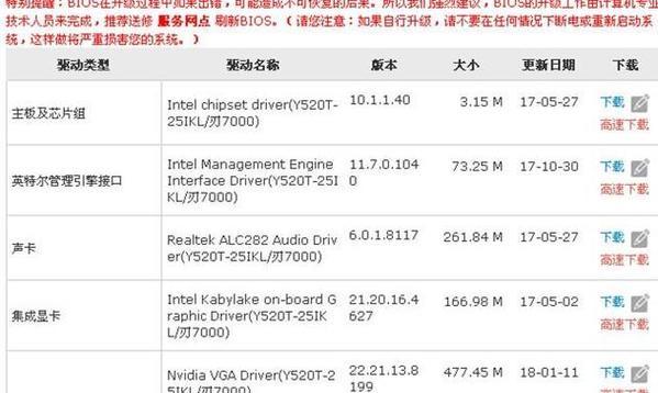 新主板与老显示器如何兼容？  第2张