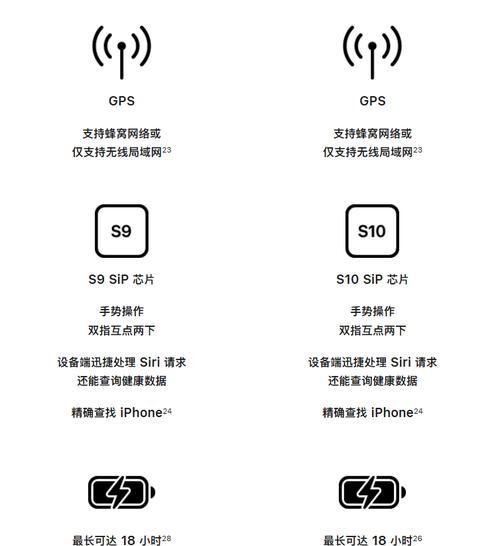苹果手表s9如何下水？下水过程中需要注意什么？  第2张
