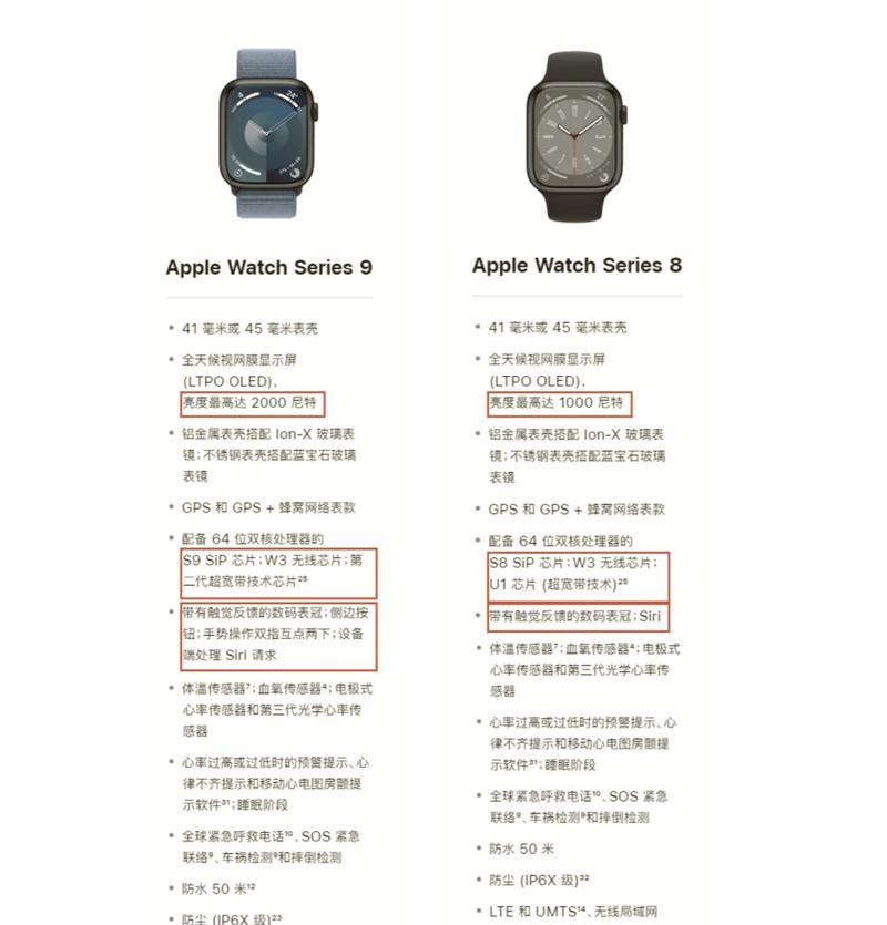 苹果手表s9如何下水？下水过程中需要注意什么？  第3张