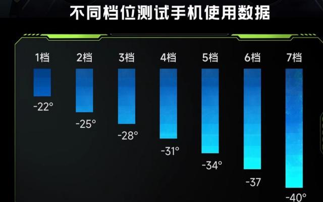 15散热器磁吸使用方法是什么？  第2张