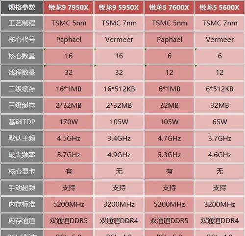 掠夺者cpu性能如何设置最高？设置过程中常见问题有哪些？  第3张