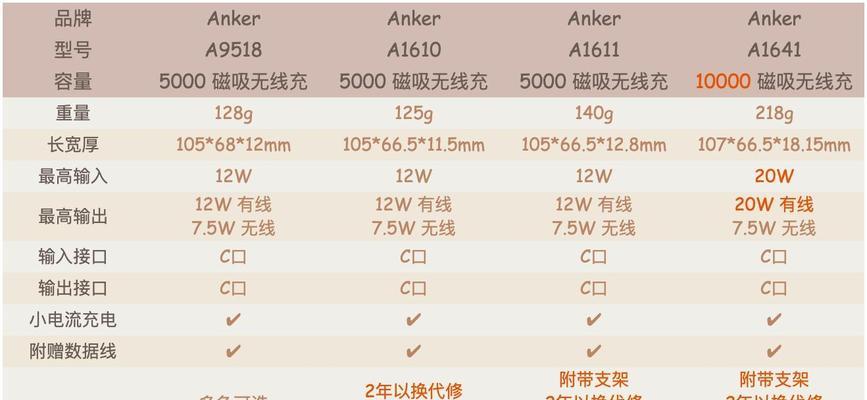 单口数据线断裂后如何接续？接续过程中有哪些技巧？  第1张