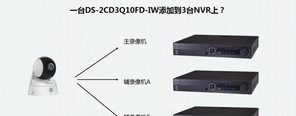 没有摄像机如何进行录像？有哪些替代方案？  第1张