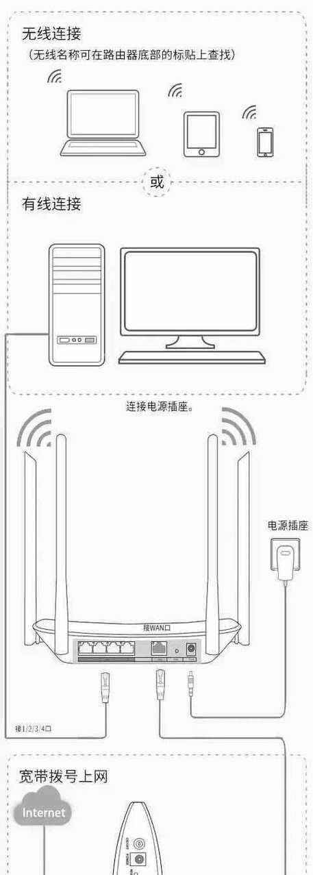 路由器多设备连接问题怎么解决？设置步骤是什么？  第3张