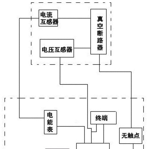 机顶盒需要如何交费？交费流程和常见问题解答？  第2张