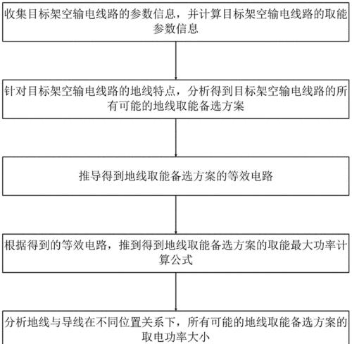 电瓶车地线安装指南？如何正确连接地线以确保安全？  第2张