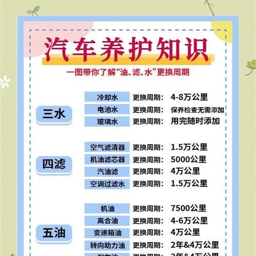 红旗汽车保养需要带哪些物品？保养流程是怎样的？  第1张