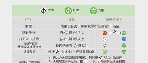 自动联想表格取消方法是什么？  第2张