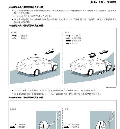 汽车钣金修理部位有哪些？  第2张