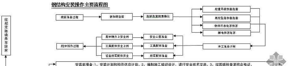 海康慧眼安装和使用方法是什么？操作流程介绍。  第1张
