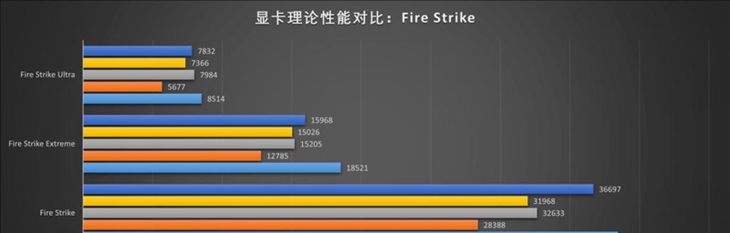 技嘉a卡显卡的性能如何？  第1张
