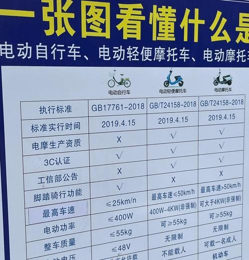 福州电瓶车上牌照需要哪些材料？  第1张