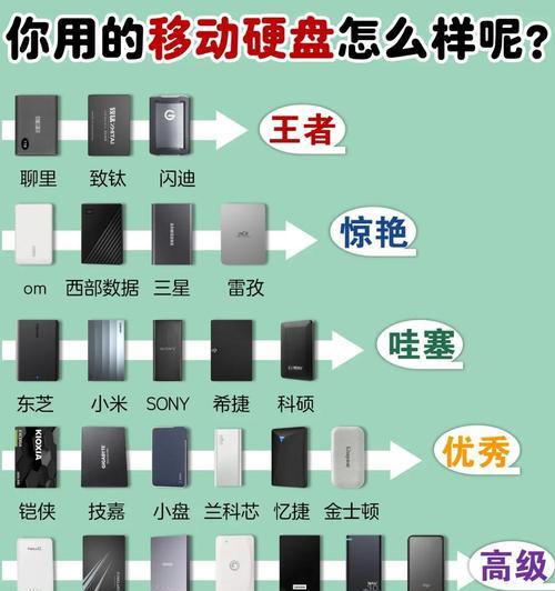 家里好几个机械硬盘怎么利用？有哪些高效方案？  第2张
