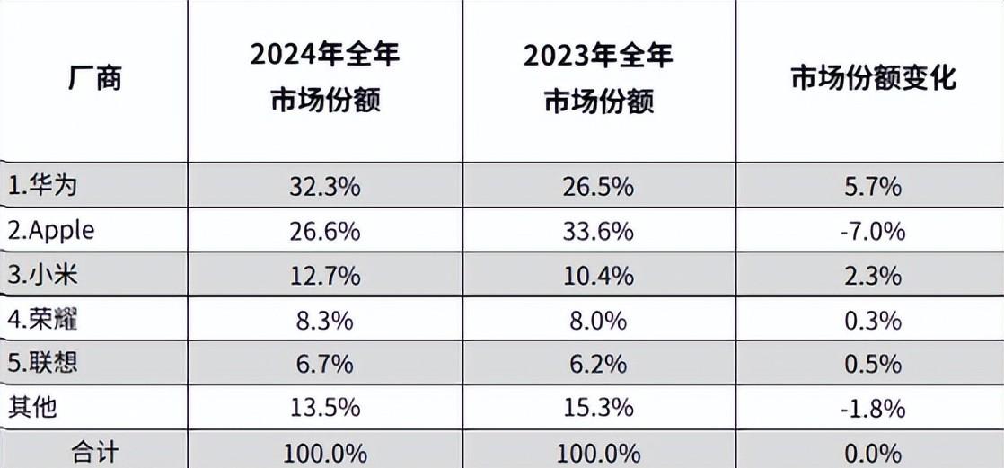 10100mAh+麒麟8020下放，杀入千元档，华为MatePad11.52025来了！  第2张