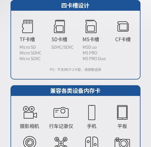 多用读卡器相机使用教程？如何正确连接和使用？  第3张