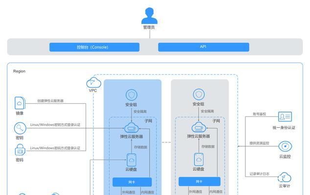云计算机操作系统包含哪些组件？  第2张