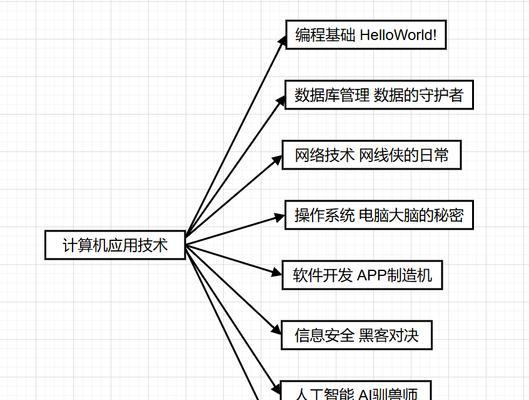 云计算机操作系统包含哪些组件？  第3张