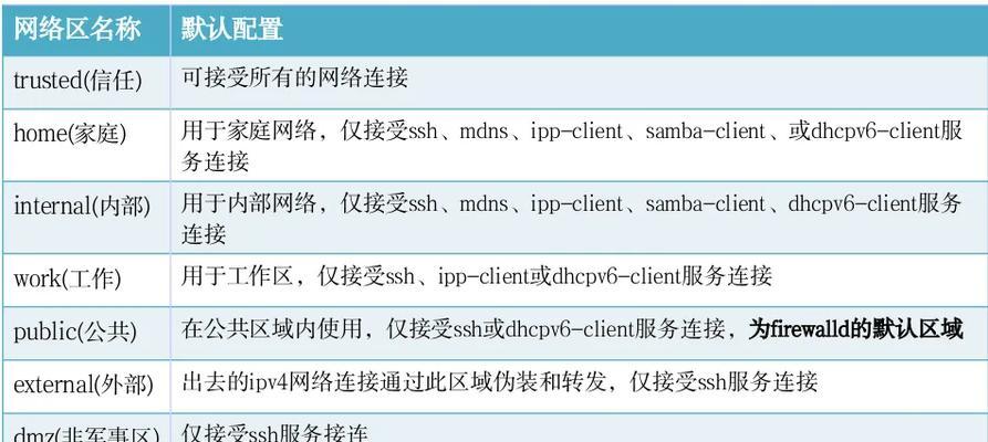 防火墙添加信任文件的设置方法是什么？  第2张